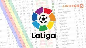 Klasmen liga spanyol 2021 com (april) checkout here! Berita Klasemen Liga Spanyol Hari Ini Kabar Terbaru Terkini Liputan6 Com