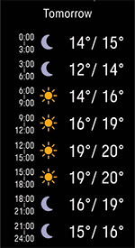 Forecast to 14 days ahead for europe. Weather