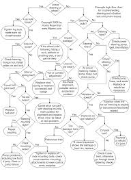 Flow Charts For Troubleshooting Car Problems Team Bhp