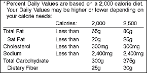 Guidance On How To Understand And Use The Nutrition Facts