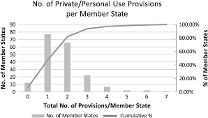 Because it has no explicit source in federal or state laws. Obvious And Hidden Values In The Working Of Copyright Exceptions Part Iv The Cambridge Handbook Of Copyright Limitations And Exceptions
