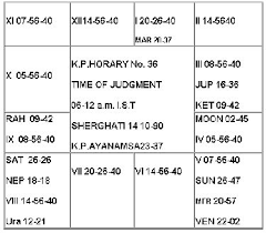 Sex Of A Child In Mother S Womb Using Astrology Astrology