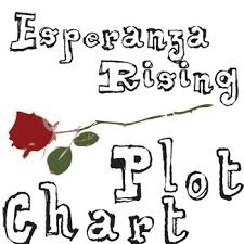 Esperanza rising summary the novel opens in el rancho de las rosas in aguascalientes, mexico. Esperanza Rising Plot Chart Analyzer Diagram Arc Freytag S Pyramid