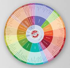 A classic combination of kuro kirishima shochu and maruyama coffee blends. Updated Wine Flavor Wheel With 100 Flavors Wine Folly