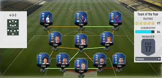 Fifa developer ea has announced the fifa 17 toty at an awards show in zurich. Fifa 17 Toty Cards Guide Fut 17 Team Of The Year If Players