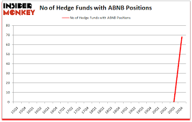 Share prices of airbnb (nasdaq:abnb) have taken off since the company's ipo on dec. Is Airbnb Abnb Stock A Buy Or Sell Insider Monkey