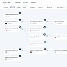 Google adopted okr in 1999, during its first year. Okr Software 2021 Best Application Comparison Getapp