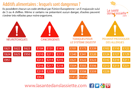 Epingle Sur Documentation Et Documentaire