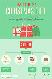 Christmas Infographics Charts To Make Christmas Easier