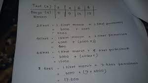 Tanpa terasa waktu makan malam telah tiba, dan mereka memaksa saya untuk ikut makan malam, stelah makan pak najib pamit untuk menghadiri pertemuan di desa sebelah untuk urusan pengairan sawah, dan saya dipersilakan untuk berbincang dengan ibu. Susi Sedang Berada Di Pasar Malam Dia Membayar Rp 3 000 00 Untuk Tiket Masuk Dan Membayar Brainly Co Id