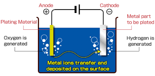 镀铬在工业应用中如何有效?￼ - 百川