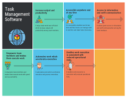 Products featured on this list are the ones that offer a free trial version. 50 Free Top Task Management Software In 2021 Reviews Features Pricing Comparison Pat Research B2b Reviews Buying Guides Best Practices