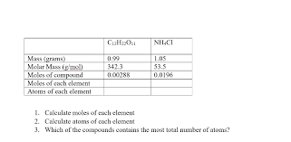 This video explains how to calculate the number of moles of an element given the mass, as well as how to calculate the mass given the number of moles. Calculate Moles Of Each Element Calculate Atoms Of Chegg Com