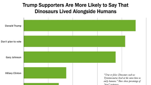 All of us interns got to meet her briefly, and i. This Quiz Predicts Whether You Love Or Hate Trump