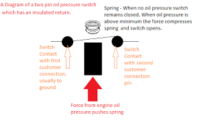 Fast delivery, best price, quality. How Can You Test An Oil Pressure Switch Welland Power
