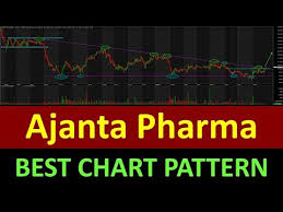Ajanta Pharma Chart Analysis Best Chart Pattern Triangle Pattern