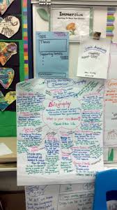 Expository Essay Writing Using Biography Content Immersion 3rd Grade Unity In Diversity Essay Easy Essay Expository Essay