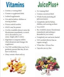 Vitamins Vs Juice Plus Juice Plus Shakes Nutrition Juicing Recipes