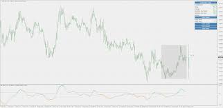 The forex fractals indicator is a very useful tool for traders. Macd Indicators For Mt4
