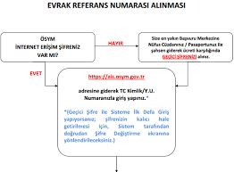 Ösym için yazılan 'ösym puanınız hesaplanamamıştır ne demek' şikayetini ve yorumlarını okumak ya da ösym hakkında şikayet yazmak için tıklayın! Osym Evrak Referans Numarasi Nasil Alinir Takvim Egitim