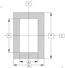 Moment Of Inertia Of Hollow Rectangular Section Example