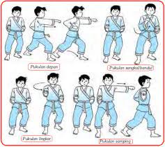 Pencak silat mempunyai banyak macam ilmu serta teknik untuk bertahan dan menyerang. Pukulan Dan Tendangan Dalam Pencak Silat Pukulan Depan Bandul Lingkar Samping Tendangan Lurus Sabit T Jejak Gajul