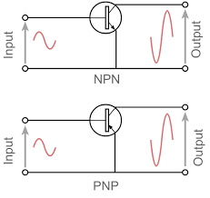 Transistor Configurations Circuit Configurations