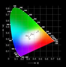 The level aa requires a contrast ratio of at least 4.5:1 for normal text and 3. Https Www Xrite Com Media Xrite Files Whitepaper Pdfs L10 001 A Guide To Understanding Color Communication L10 001 Understand Color En Pdf