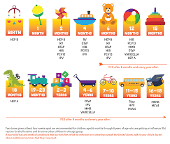 infant and child vaccine schedule super shot