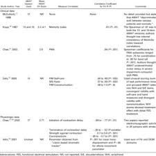Admin knife and aimbot knife on kat. Pdf Clinical Implications Of Using The Arm Motor Ability Test In Stroke Rehabilitation