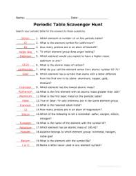 Try these chemistry exploration ideas for third grade students. 8th Grade Science Periodic Table Of Elements Element Project The