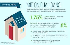 Nerdwallet's pmi calculator uses your home price, down payment, mortgage interest rate, mortgage insurance rate and loan term to estimate the typically you'll need to make a 20% down payment to avoid pmi on a conventional mortgage. Pin By Amber Decker Udall On Mortgage Fha Mortgage Fha Loans Mortgage Loans