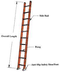 Ansi a14.4 (american national standard safety requirements for job made wooden ladders) Single Ladder American Ladder Institute