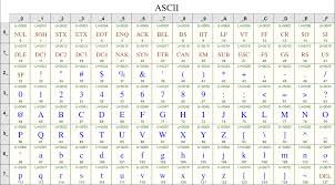 Character Sets Encodings And Unicode