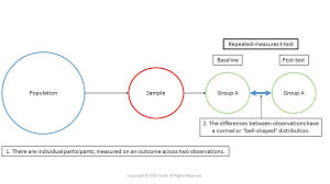 Image result for Time and Change Test