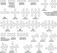 Computational Discovery of Intermolecular Singlet Fission Materials Using  Many-Body Perturbation Theory