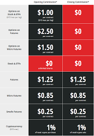 On the profile pages there should be a download link for the pdf of every instructable made by that person or collaborated on by that person. Tastyworks Referral Code Gnxn4frrtw 1000 Bonus October 2021