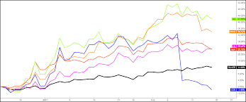 Silver Wheaton Corp Nyse Slw Archives Ino Com Traders Blog