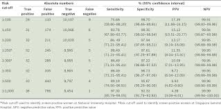 the assessment of combined first trimester screening in