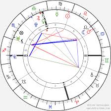 The best result we found for your search is gwyneth gonzales thomas age 30s in el monte, ca in the norwood cherrylee neighborhood. Birth Chart Of Gwyneth Gonzales Thomas Astrology Horoscope