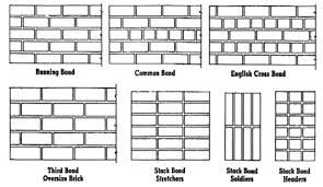 Running Bond Masonry Wall Google Search Types Of Bricks Masonry Wall Brick Patterns