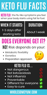 Pin On Keto Low Carb Bread Recipes