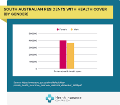 Health Insurance In The Northern Territory Health Insurance Comparison With Images Health Insurance Comparison Health Statistics Health Insurance Options