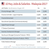 Malaysia board of technologists (mbot) is the professional body that gives professional recognition to technologists and technicians in related technology and technical fields. 1