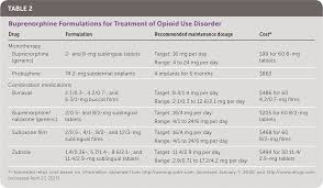 Buprenorphine Therapy For Opioid Use Disorder American