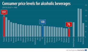 Cancer research uk is a registered charity in england and wales (1089464), scotland (sc041666), the isle of man (1103) and jersey (247). How Alcohol Prices Vary Across The Eu Products Eurostat News Eurostat