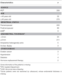 Frontiers An Efficacious Endometrial Sampler For Screening