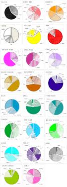 Frontiers What Color Is Your Anger Assessing Color