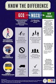 Under the mecq, roque said, stringent limiting movement and transportation of people, strict regulation of operating industries, provision of below is the full text of the detailed guidelines for areas placed under ecq, mecq, gcq, and mgq. Pulis San Pedro On Twitter Difference Between Gcq And Mgcq Fyi