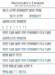 Pachelbels canon in d, arranged for flute, violin and piano. Canon In D Tin Whistle Flute Sheet Music Whistle